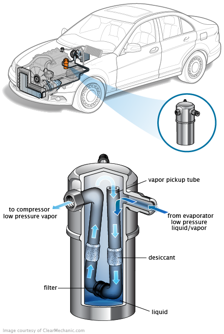 See P058A repair manual